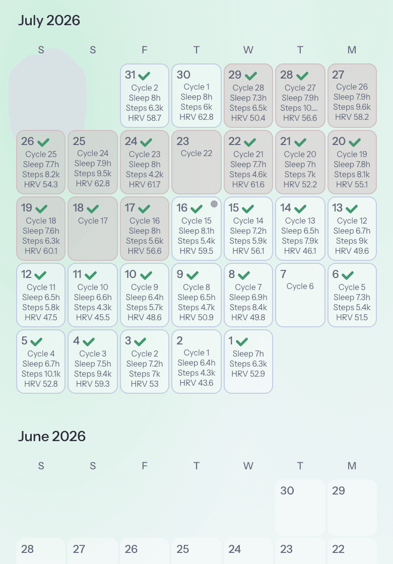 The history calendar for a full month: each day shows its cycle day, sleep, steps and HRV, with ticks on journalled days, pink shading across the luteal phase and a dot marking ovulation