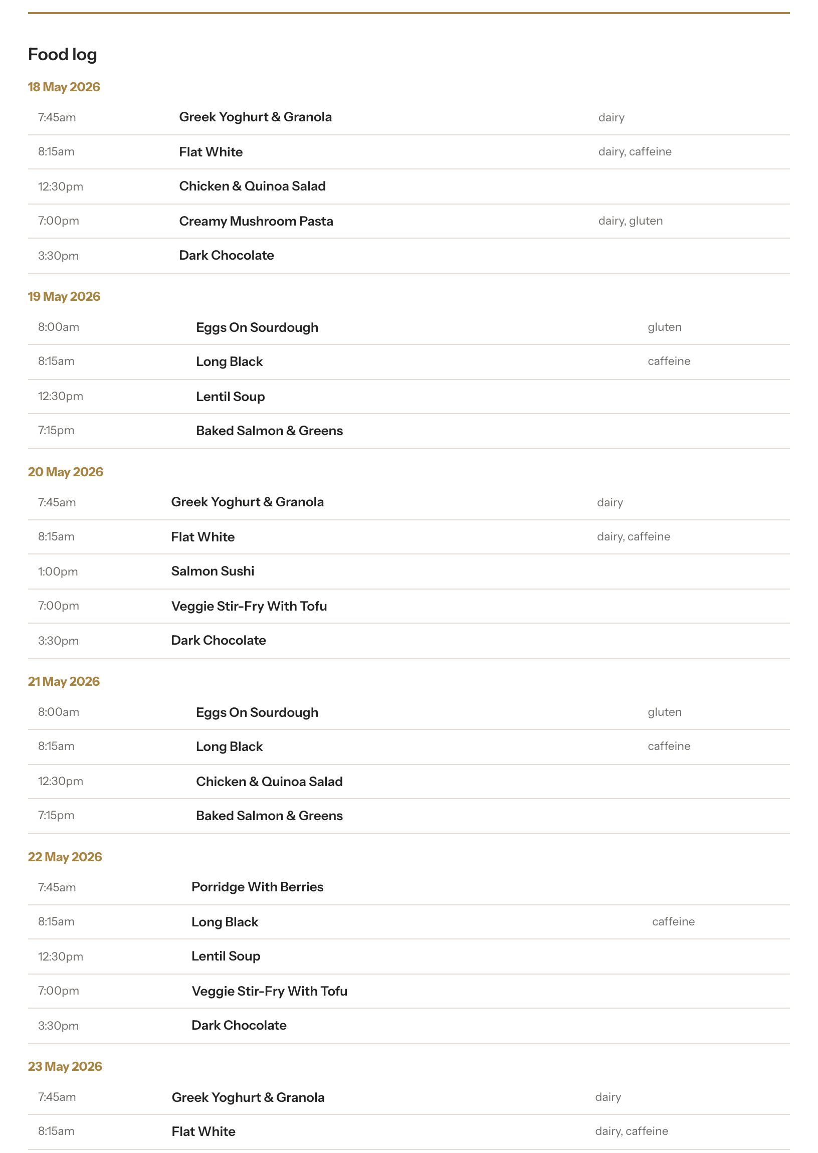 A printable nutrition summary for a nutritionist or naturopath: intake patterns across food, drinks and supplements, with observed correlations between foods and symptoms