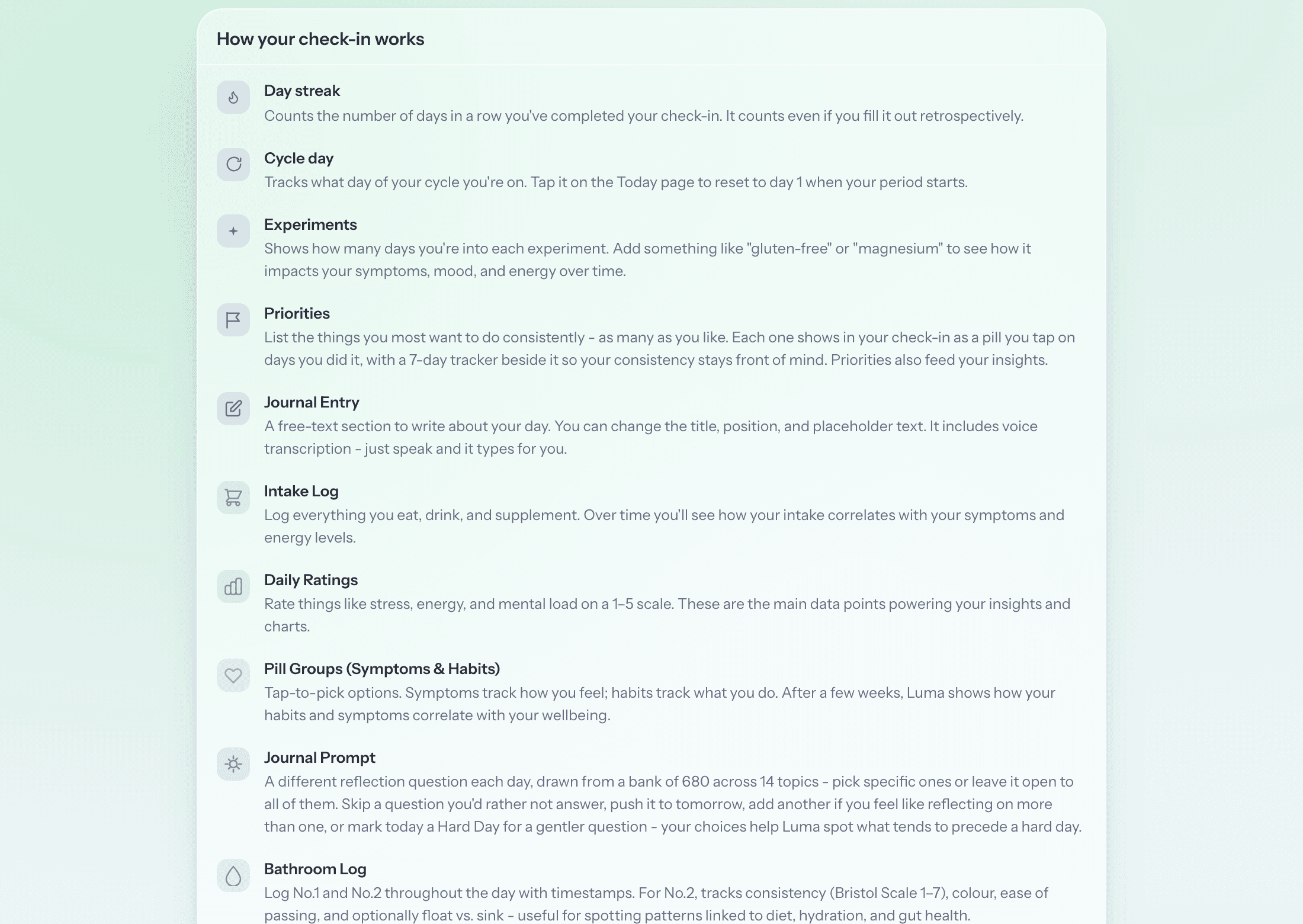 The 'How your check-in works' guide explaining each feature: day streak, cycle day, experiments, journal entry with voice transcription, intake log, daily ratings, and tap-to-pick symptom and habit pills
